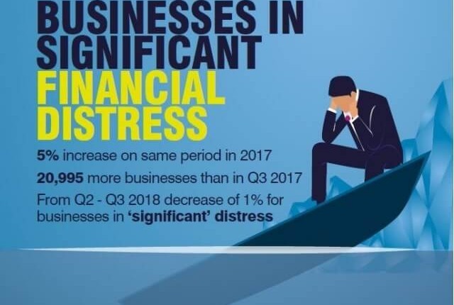 Business-distress-q3-2018.jpg